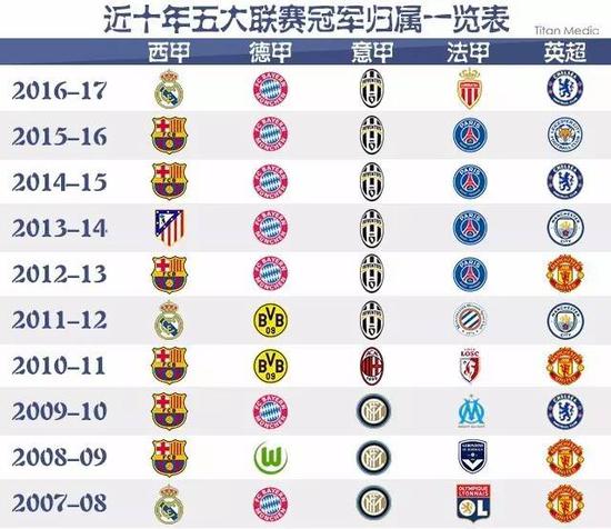 人类面临的